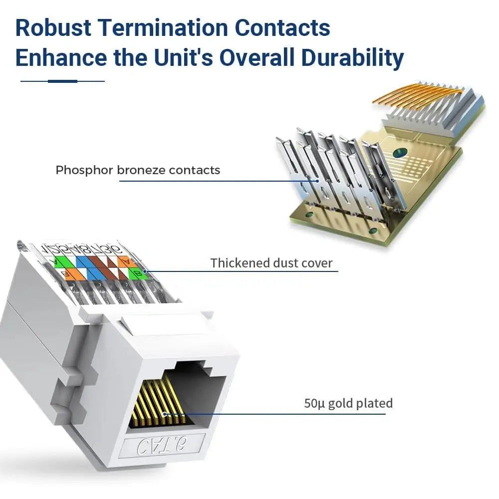 FEDUS Cat6 Tool-Less RJ45 Keystone Jack, Ethernet Wall Jack No Punch-Down Tool Required Module Coupler (Not Compatible with Patch Panel) Cat5/5e/6 Compatible, Cat6 Network Coupler FEDUS
