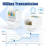 FEDUS Cat6 Tool-Less RJ45 Keystone Jack, Ethernet Wall Jack No Punch-Down Tool Required Module Coupler (Not Compatible with Patch Panel) Cat5/5e/6 Compatible, Cat6 Network Coupler