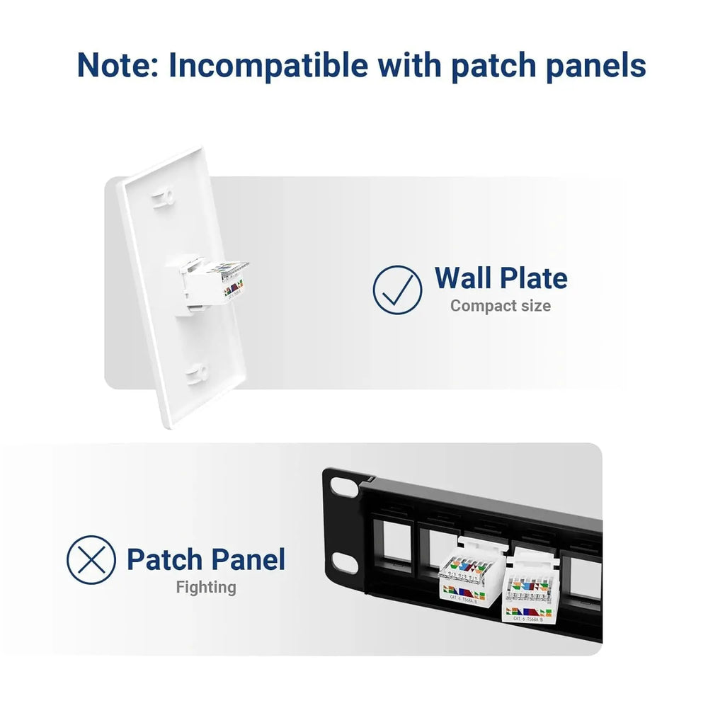 FEDUS Cat6 Tool-Less RJ45 Keystone Jack, Ethernet Wall Jack No Punch-Down Tool Required Module Coupler (Not Compatible with Patch Panel) Cat5/5e/6 Compatible, Cat6 Network Coupler FEDUS