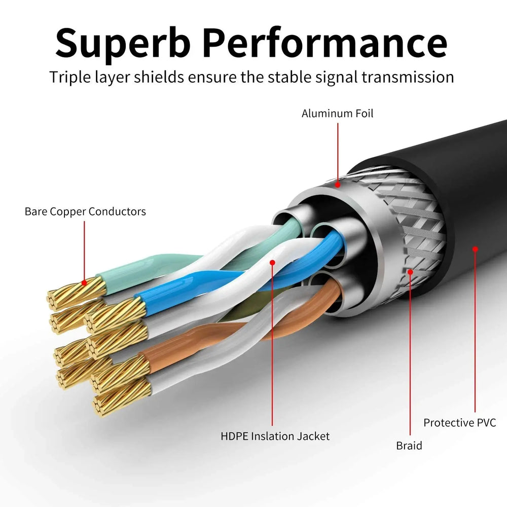 FEDUS Cat 7 Ethernet Cable Pure Bare Copper Double Shielded Outdoor & Indoor Lan Wire Heavy Duty High Speed Solid 24 AWG Network Cable 10Gbps, 600Mhz, Weatherproof S/FTP UV Resistant FEDUS