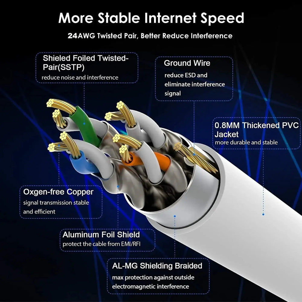 FEDUS Cat 7 Ethernet Cable Pure Bare Copper Double Shielded Outdoor & Indoor Lan Wire Heavy Duty High Speed Solid 24 AWG Network Cable 10Gbps, 600Mhz, Weatherproof S/FTP UV Resistant FEDUS