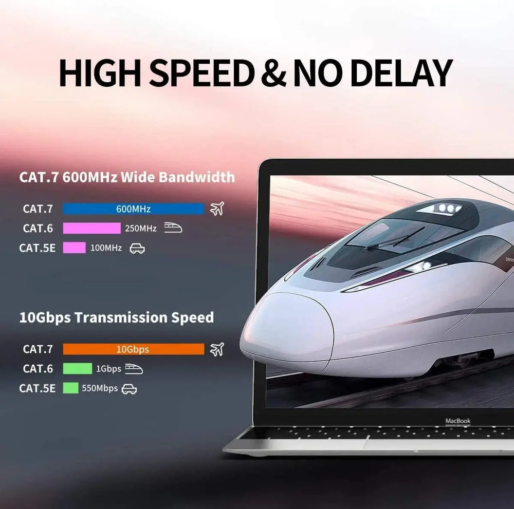 FEDUS Cat 7 Ethernet Cable Pure Bare Copper Double Shielded Outdoor & Indoor Lan Wire Heavy Duty High Speed Solid 24 AWG Network Cable 10Gbps, 600Mhz, Weatherproof S/FTP UV Resistant FEDUS