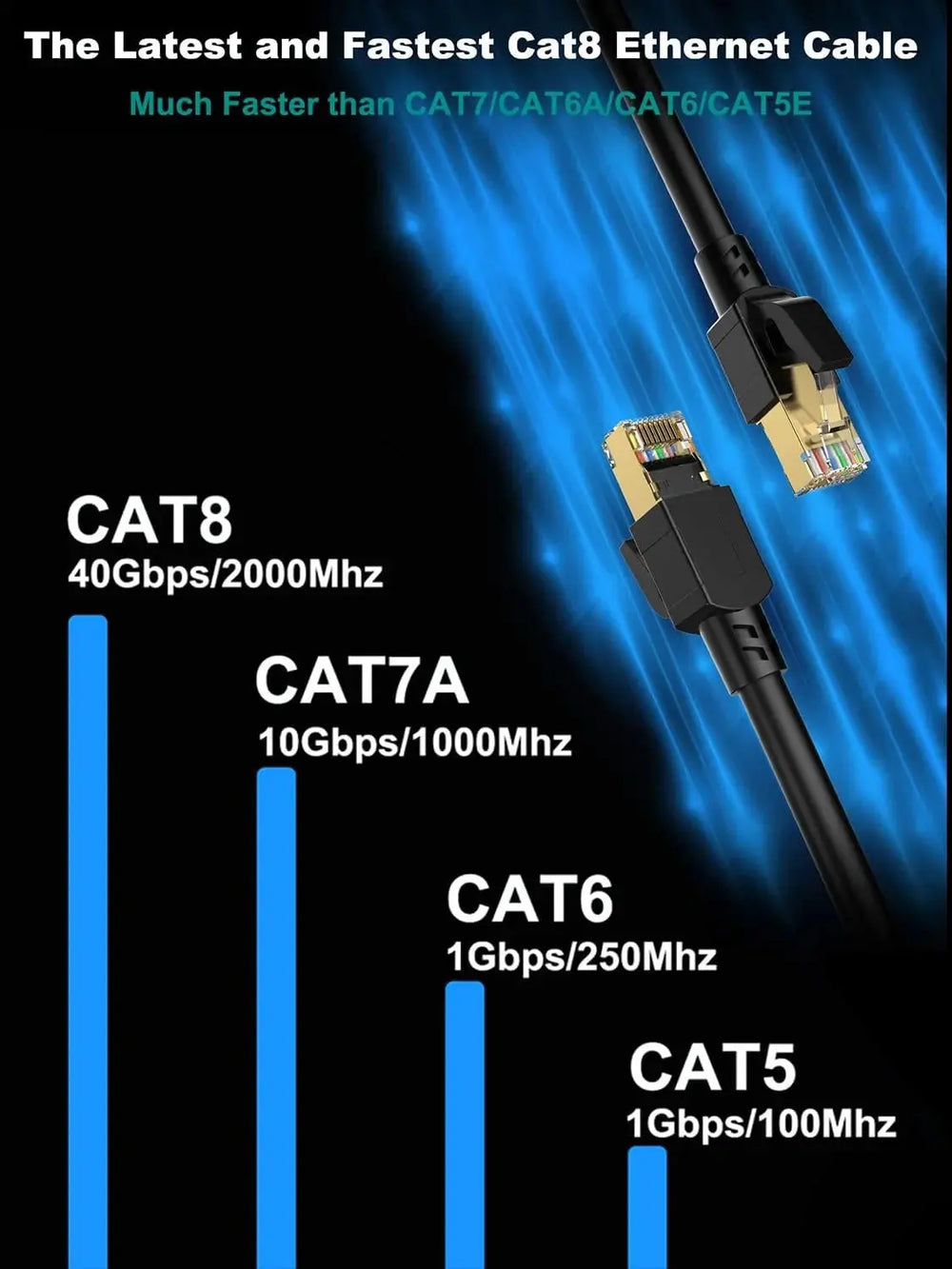 Cat 8 SFTP Ethernet Cable – Braided, Heavy Duty, 40Gbps, 2000MHz, Double Shielded FEDUS