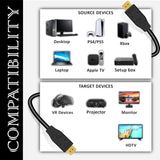 FEDUS Certified 4K Long HDMI Cable 3.2 FEET/1M, Ultra HD 2.0 Support 4K 60Hz (HDR10 8/10bit 18Gbps HDCP2.2 ARC) 3D HDMI Cable Compatible with TV/Laptop/PC/Gaming, Video