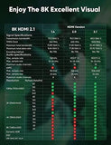 FEDUS Certified Premium 8K High-Speed HDMI Cable (8K@60Hz & 4K@120Hz Nylon Braided HDMI Cables Cord 2.1, 48Gbps HDCP 2.2 & 2.3, HDR 10 Ethernet, eARC, Compatible with Laptop, PC, Monitor, TV, PS5/Xbox