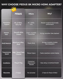 FEDUS EIKON Micro HDMI to HDMI Adapter (Male to Female), 8K@60Hz, 48Gbps High-Speed, Connector Converter, Compatible with GoPro Hero, Raspberry Pi 4/5, Camera to TV/Monitor, Projector (NOT Micro USB) FEDUS