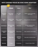 FEDUS EIKON Mini HDMI to Standard HDMI Adapter 8K@60Hz, 4K@144Hz, 2K@240Hz, Male to Female Converter, 48Gbps, support HDR, 3D for DSLR Camera, Camcorder, Laptop, Pi Zero, Monitor, Desktop, Projector FEDUS