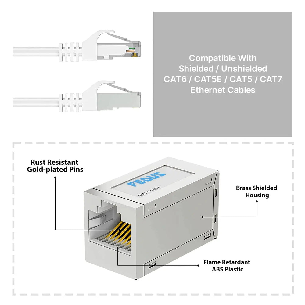 FEDUS Ethernet Cable Coupler, Female to Female, Cat7 & Cat8, Silver, White FEDUS