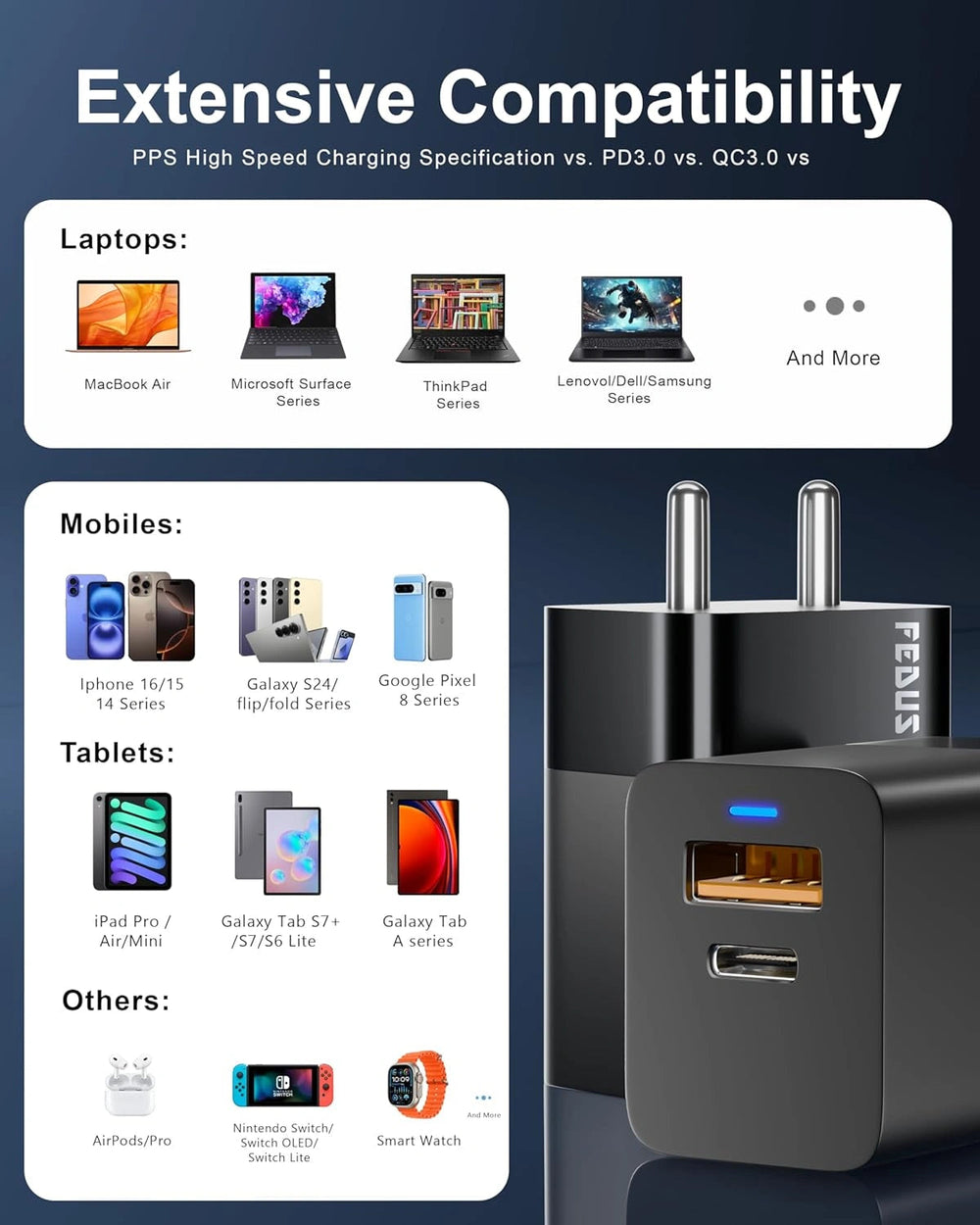 FEDUS Gan charger, fast charger Gan Adapter Type C & USB port Fast Charging Adapter Wall Charger for Samsung, iPhone, Tab/Pad MacBook, Dell, HP, ASUS, 100W, 65W, 45W, Devices FEDUS