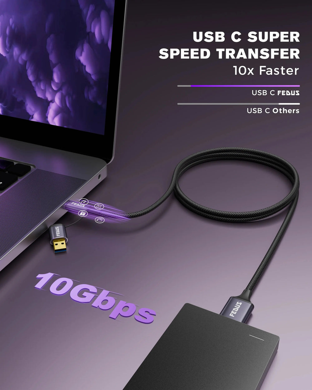 FEDUS Hard Disk Cable Hard Drive Connector USB 3.1 C to Micro B, External Hard Disk Cable for Portable External Hard Drives,WD Elements,Sea gate,Toshiba,Samsung M3 1TB/Galaxy S5/Note 3 FEDUS