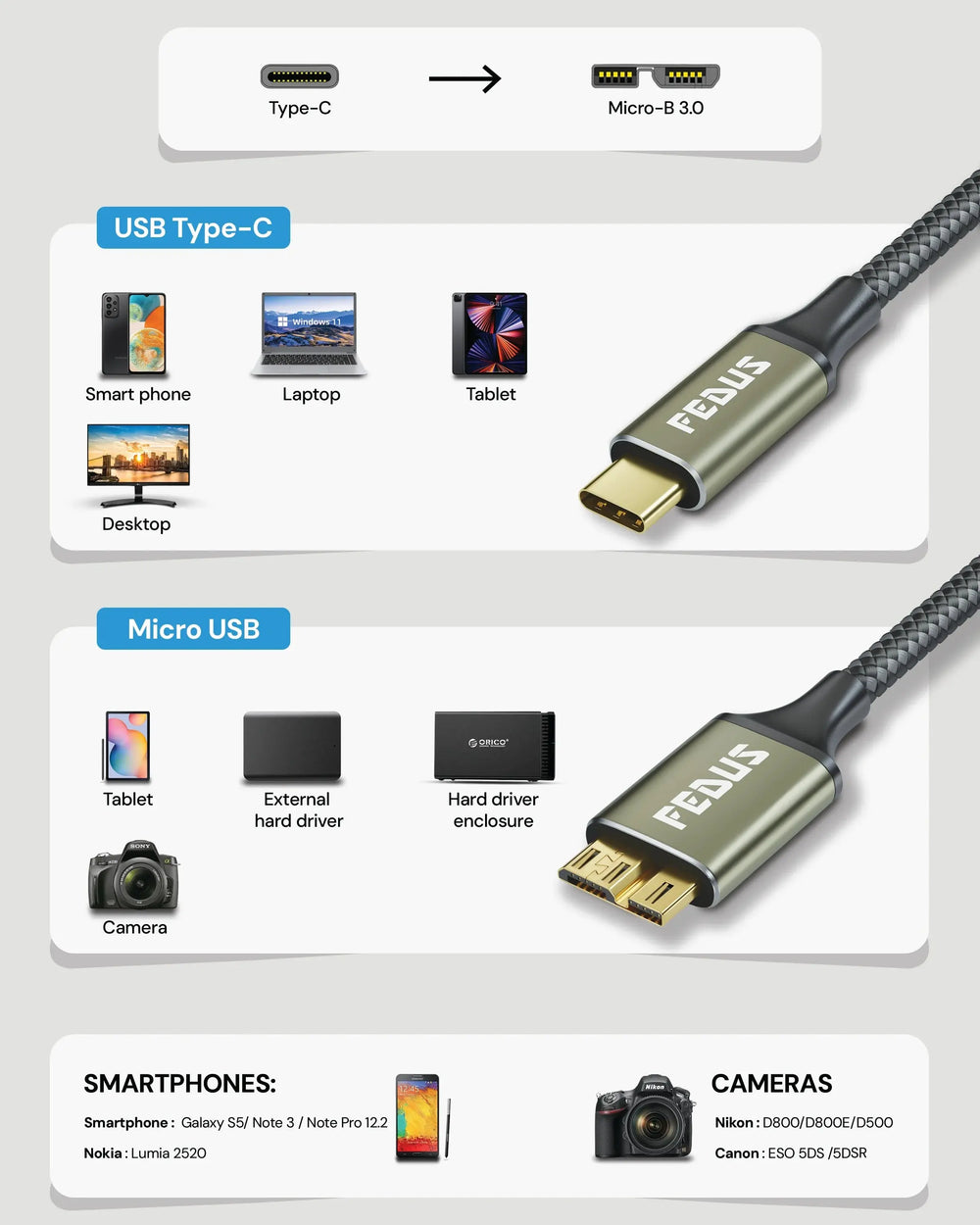 FEDUS Hard Drive Cable Hard disk Connector USB 3.1 A to Micro B Nylon External Hard Disk Compatible with Portable External Hard Drives, WD Elements, Seagate, Toshiba, Samsung M3 1TB/Galaxy S5/Note3 Cheeku Technologies