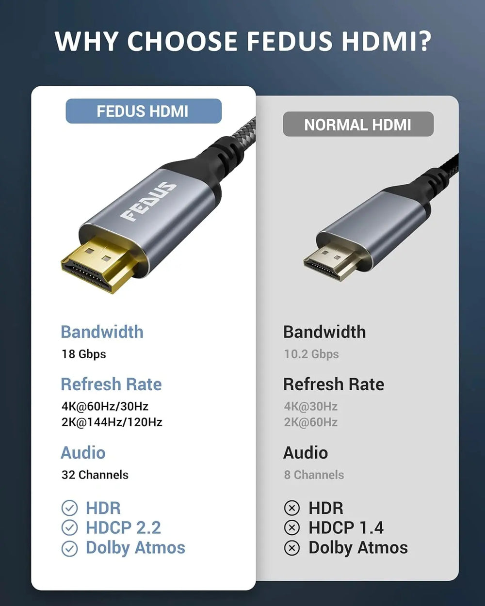 FEDUS HDMI to Type C Cable, USB Type C to HDMI Cable Converter, 4K@60Hz HDMI Adaptor for Monitor Home Office and MAC Thunderbolt 3/4 Compatible for Laptop, Mobile, iPad Pro, MacBook, Chromebook, TV FEDUS