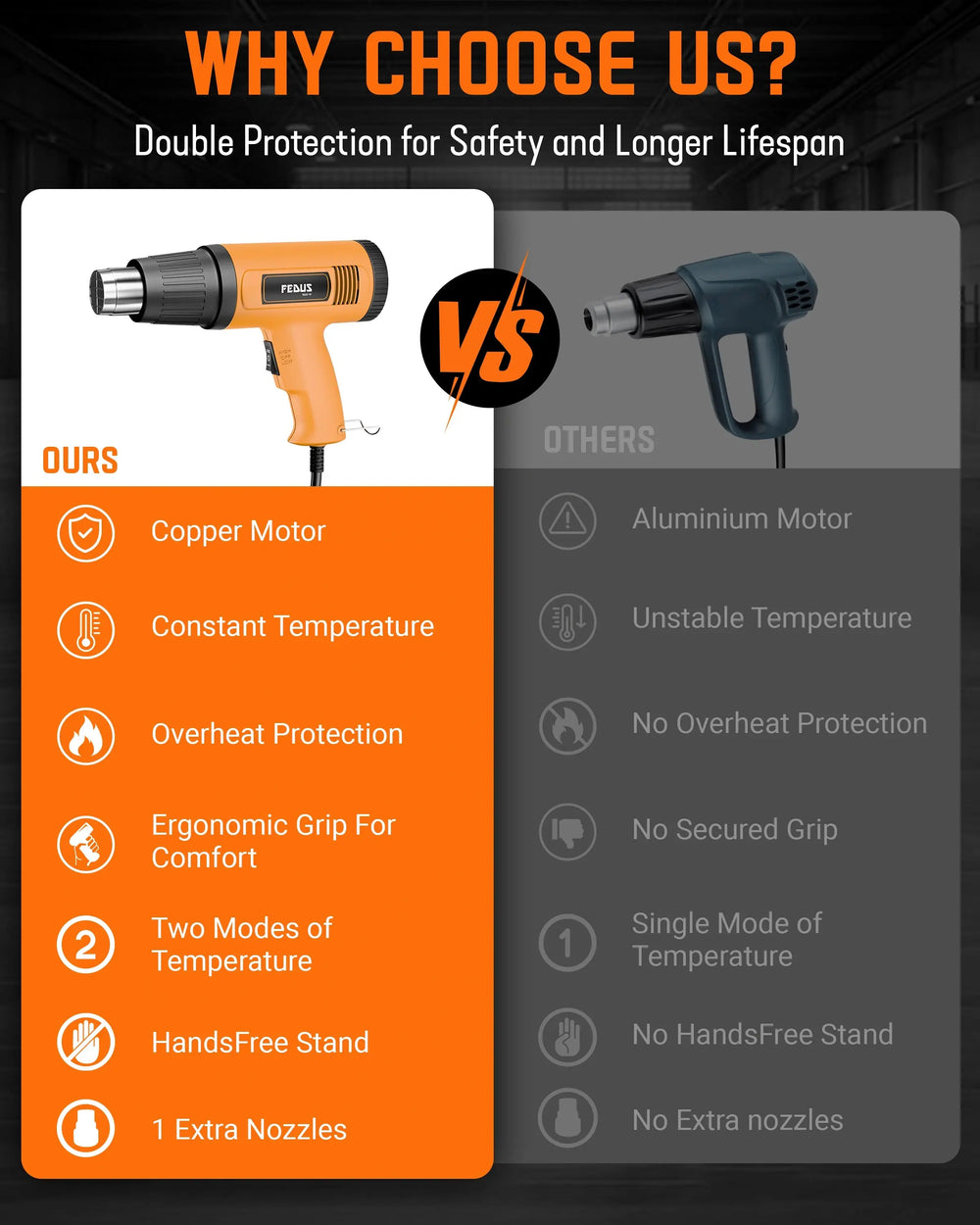 FEDUS Heat Gun Hot Air Gun Temperature Machine 1600W, 2 Temp Settings Great for industrial use & Crafts, Removing & Drying Paint, Shrink Tubing/Wrapping Packing, Bend Plastic Pipes, Epoxy Resin, Yellow FEDUS
