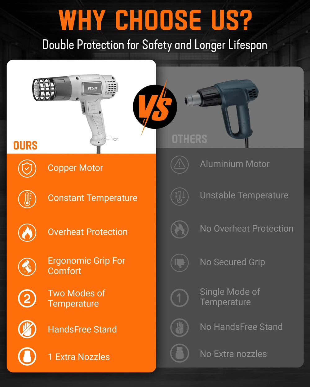 FEDUS Heat Gun Hot Air Gun Temperature Machine 1800W, 2 Temp Settings Great for industrial use & Crafts, Removing & Drying Paint, Shrink Tubing/Wrapping Packing, Bend Plastic Pipes, Epoxy Resin, Grey FEDUS