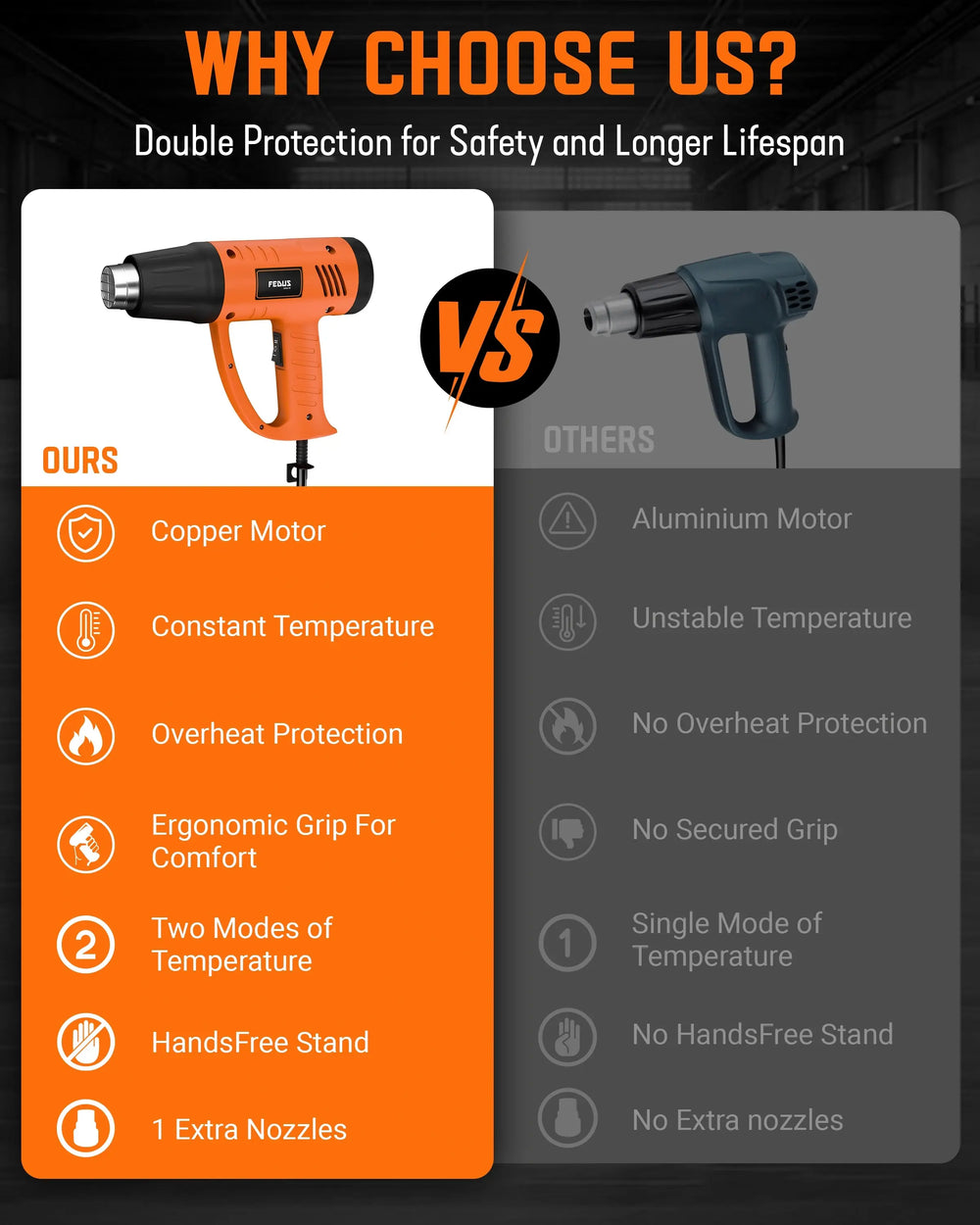 FEDUS Heat Gun Hot Air Gun Temperature Machine 2000W, 2 Temp Settings Great for industrial use & Crafts, Removing & Drying Paint, Shrink Tubing/Wrapping Packing, Bend Plastic Pipes, Epoxy Resin, Orange FEDUS