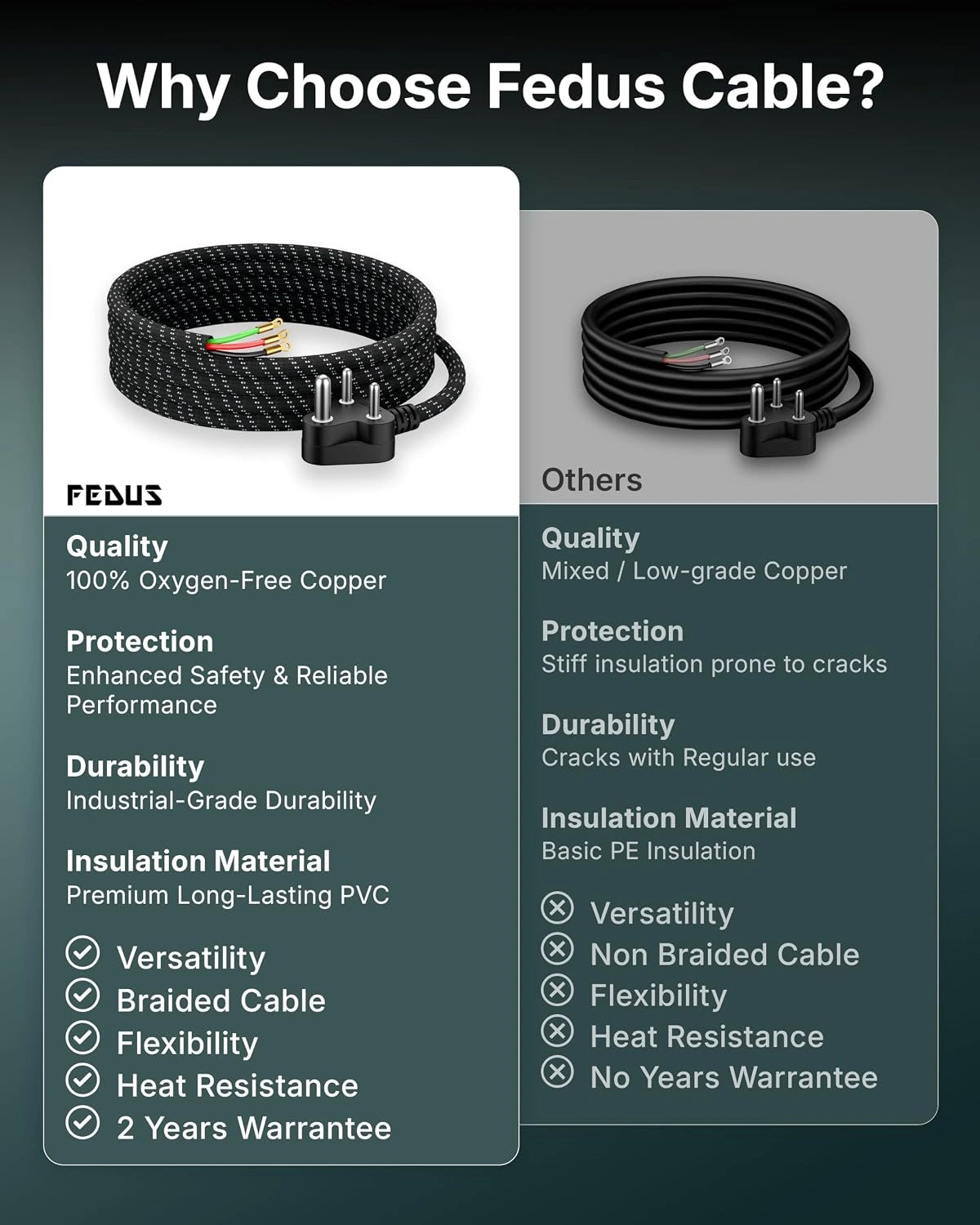 FEDUS Heavy Duty Iron Power Cord 2 Meter | 6A 3 Pin Plug | 0.75 Sqmm 100% Pure Copper Braided Cable | Heat Resistant PVC Wire | Replacement Cord for Electric Iron | 2 Years Warrantey FEDUS