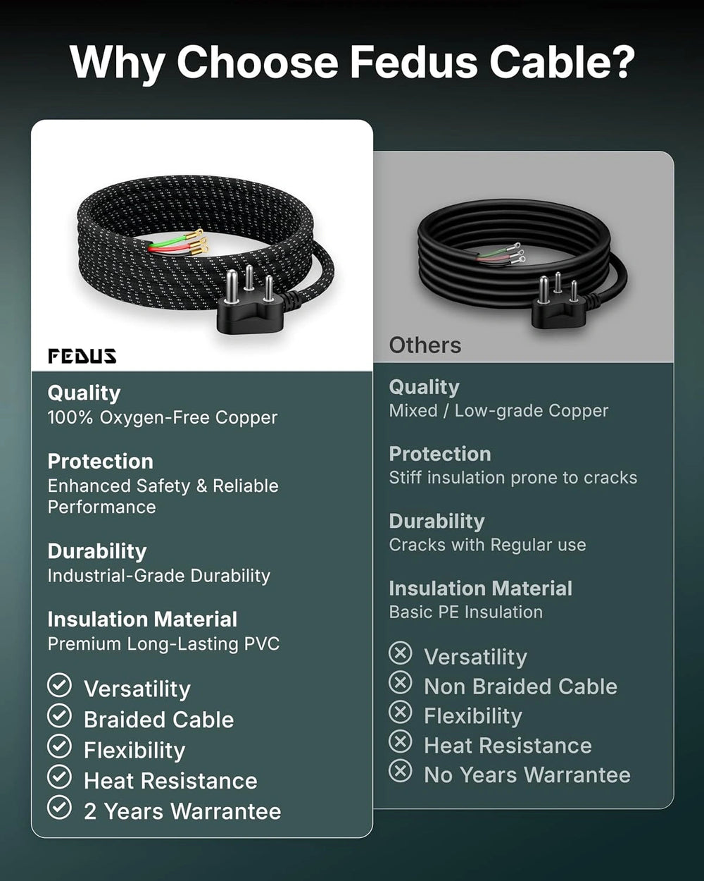 FEDUS Heavy Duty Iron Power Cord 2 Meter | 6A 3 Pin Plug | 0.75 Sqmm 100% Pure Copper Braided Cable | Heat Resistant PVC Wire | Replacement Cord for Electric Iron | 2 Years Warrantey FEDUS