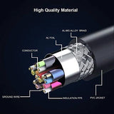 FEDUS High Speed HDMI Cable Male to Male TV-Out Cable Supports 3D, 1080P and Audio Return, hdmi to hdmi Cable for TV, PC, Playstation, Gaming Monitor