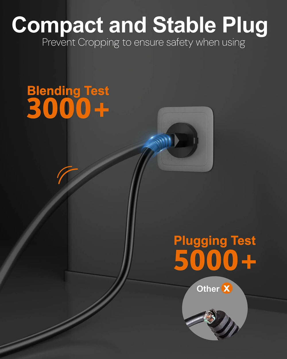FEDUS 18AWG Heavy Duty Male to Female 2 Pin Power Extension Cord Wire, 10amp Indoor Outdoor Power Cord Extension Electrical Extender Power Cable for appliances, Electronics, Power Tools Cheeku Technologies