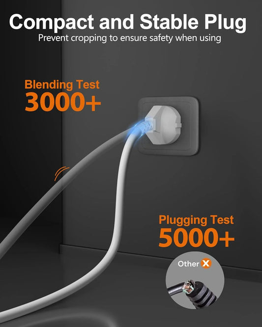 FEDUS Long 18AWG Heavy Duty Male to Female 3 Pin Power Extension Cord Wire, 10amp Indoor Outdoor Power Extension Electrical Extender Power Cable for appliances, Electronics, and Tools 1.5 Meter, White