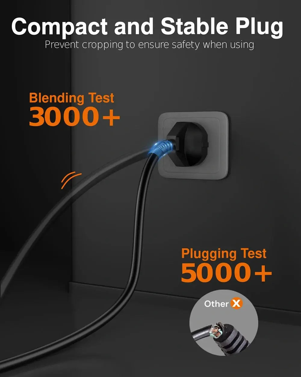 FEDUS 18AWG Heavy Duty Male to Female 3 Pin Power Extension Cord Wire, 10amp Indoor Outdoor Power Cord Extension Electrical Extender Power Cable for appliances, Electronics and Power Tools Cheeku Technologies