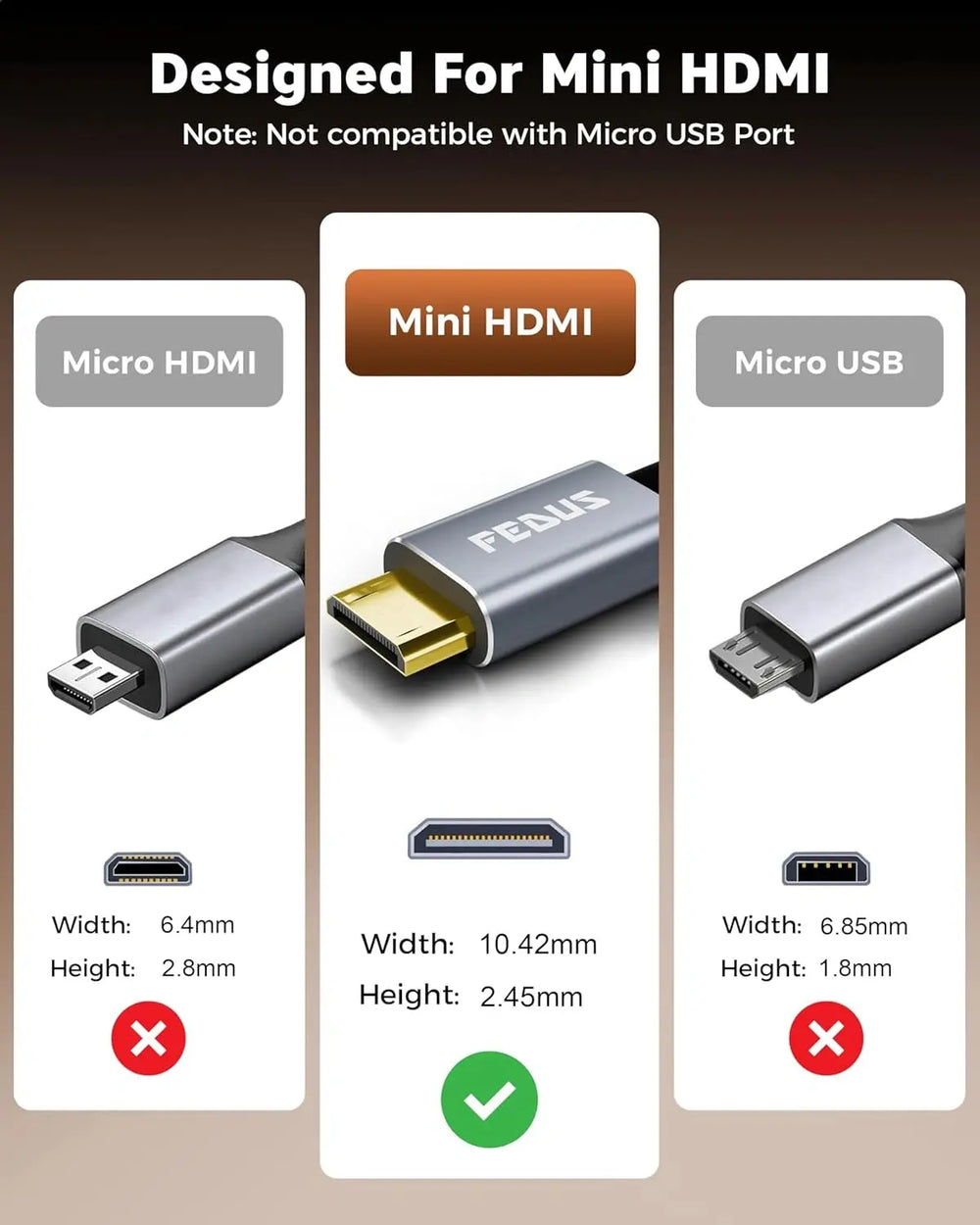 FEDUS Mini HDMI(Not Micro) to HDMI Cable 4.9FT, Aluminum Shell Braided 4K 60Hz, 2K@120Hz,1080P, HDMI 2.0 Cord, Compatible with Camera, Camcorder, Tablet, Graphics/Video Card, Laptop, Raspberry Pi Zero W FEDUS