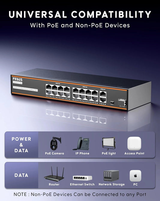 FEDUS NextSwitch-16000UG 18 Port PoE Switch, 16 PoE Ports (10/100Mbps) + 2 Gigabit Uplink +1 SFP Gigabit Port, 240W Power Budget, IEEE 802.3af/at, 250m Extend Mode, VLAN, 6KV Surge, Unmanaged CCTV NVR