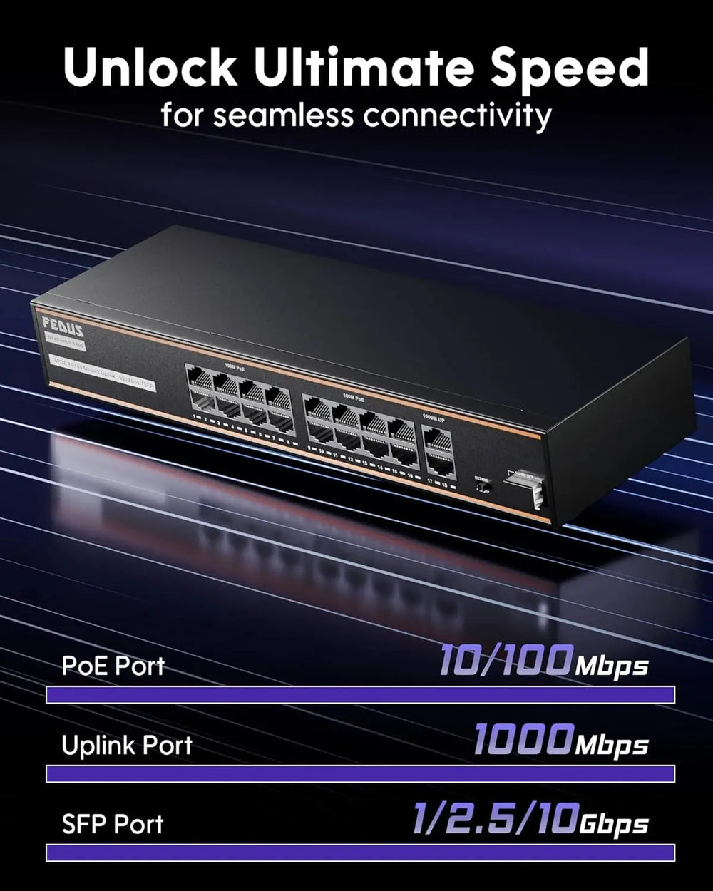 FEDUS NextSwitch-16000UG 18 Port PoE Switch, 16 PoE Ports (10/100Mbps) + 2 Gigabit Uplink +1 SFP Gigabit Port, 240W Power Budget, IEEE 802.3af/at, 250m Extend Mode, VLAN, 6KV Surge, Unmanaged CCTV NVR FEDUS