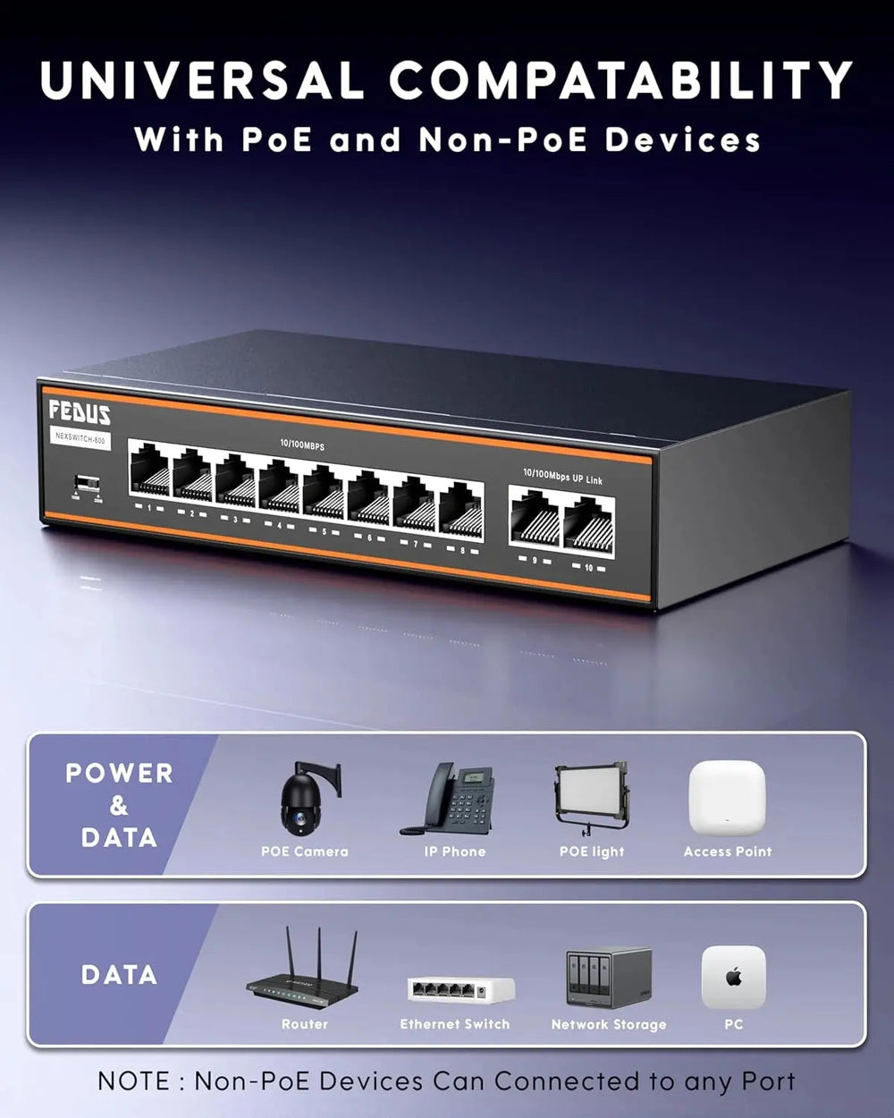 FEDUS NextSwitch-8000FG 10 Port Gigabit PoE Switch (8 PoE+ Ports 1000Mbps, 2 Gigabit Uplink) 130W Built-in Power, IEEE 802.3af/at Active PoE, Unmanaged Metal LAN Network Hub for IP Cameras, NVR, VoIP FEDUS
