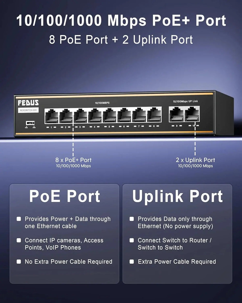 FEDUS NextSwitch-8000FG 10 Port Gigabit PoE Switch (8 PoE+ Ports 1000Mbps, 2 Gigabit Uplink) 130W Built-in Power, IEEE 802.3af/at Active PoE, Unmanaged Metal LAN Network Hub for IP Cameras, NVR, VoIP FEDUS