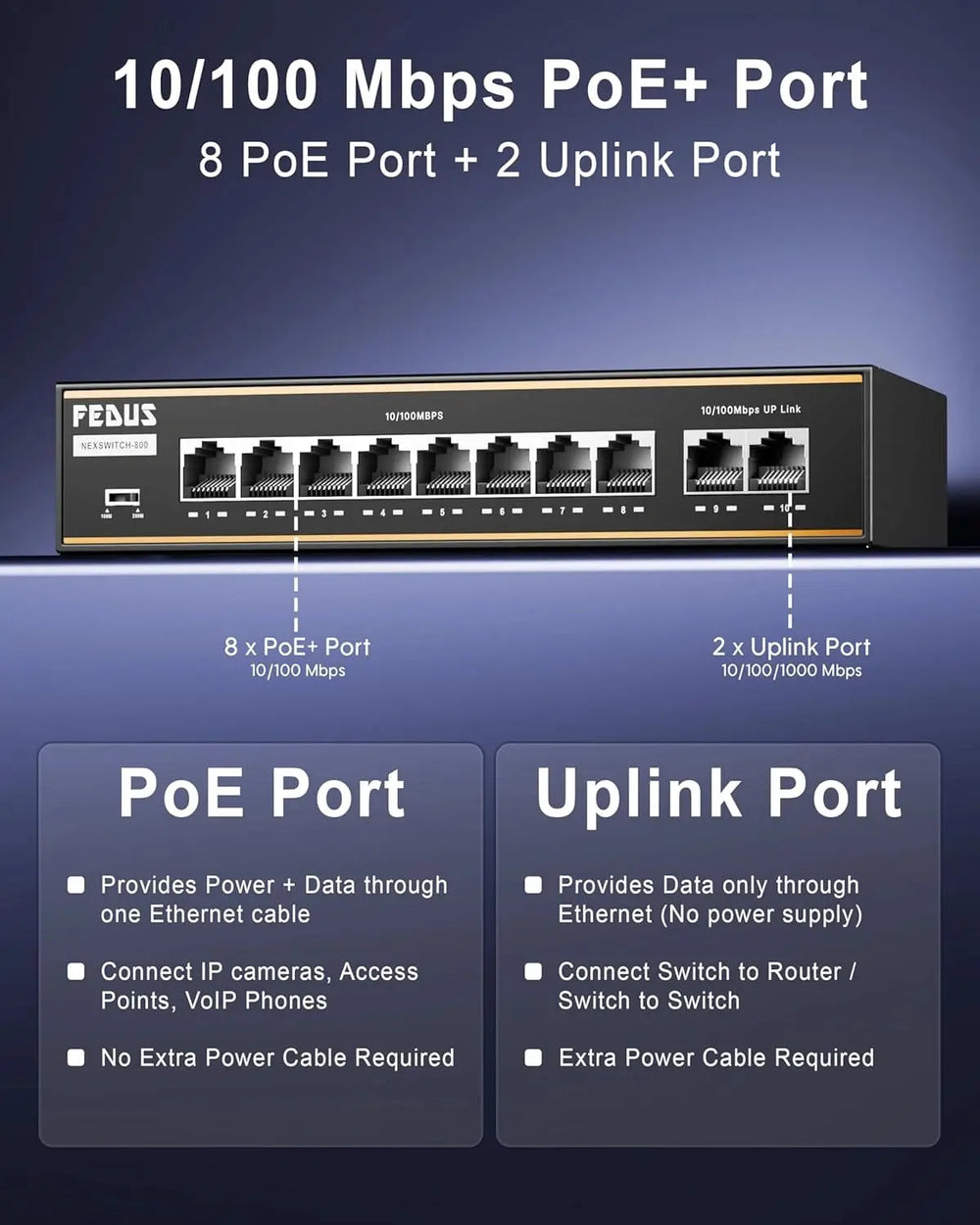 FEDUS NextSwitch-8000UG 10 Port PoE Switch (8 PoE+ 10/100Mbps, 2 1000Mbps Gigabit Uplink) 130W Built-in Power, 250m Extended Range, 6KV Surge Protection, 802.3af/at Plug & Play Unmanaged Ethernet Hub FEDUS