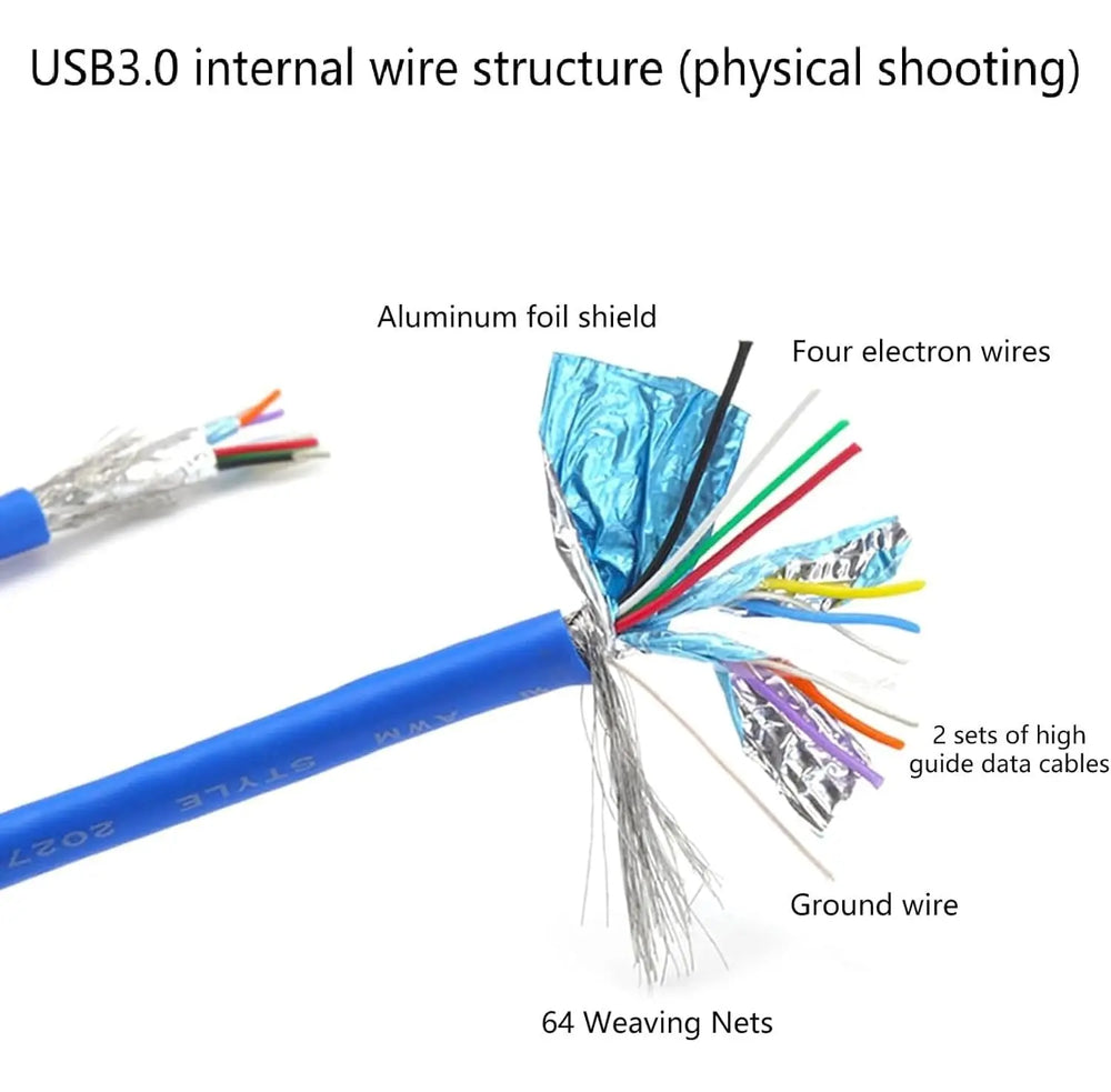 FEDUS Panel- Mount USB 3.0 Male to Female Extension Cable with Mounting Ear Screw Lock 5Gbps Data Transfer for Computer Devices Type A Male to Type A Female with Screw Hole Panel Mount Adapter Cable, Blue FEDUS