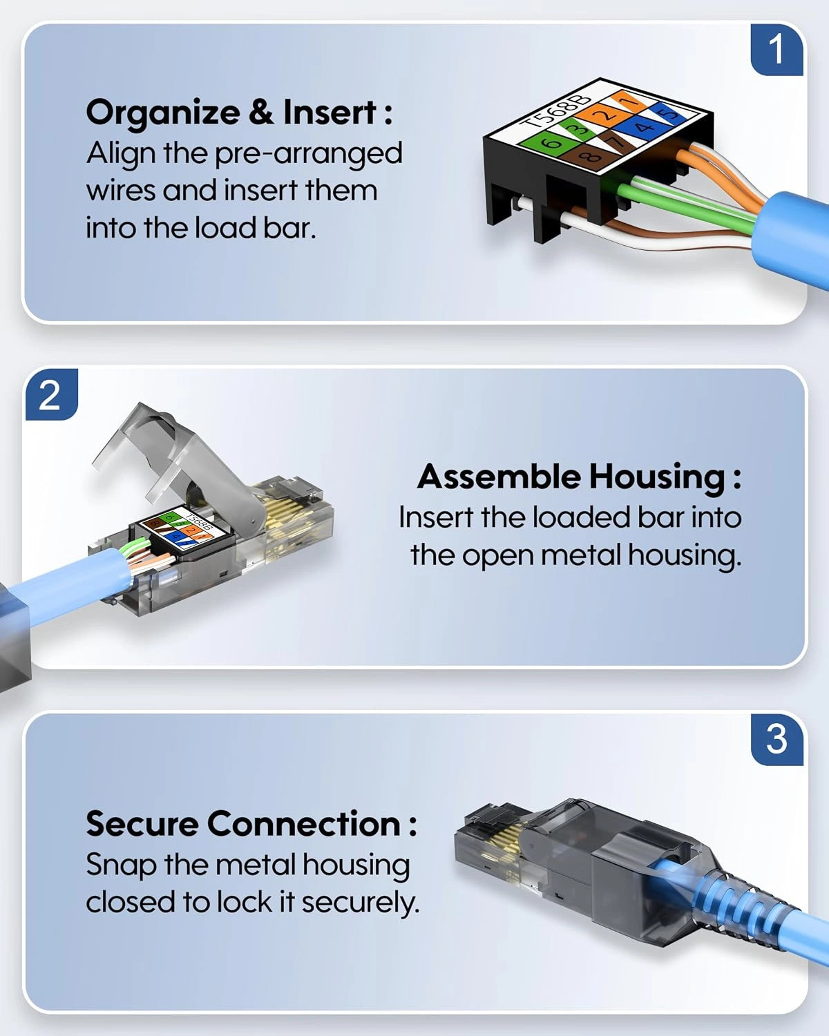 Three-panel instructional graphic showing how to install and connect an RJ45 network module. Step 1 shows organizing and inserting pre-arranged wires into the load bar.