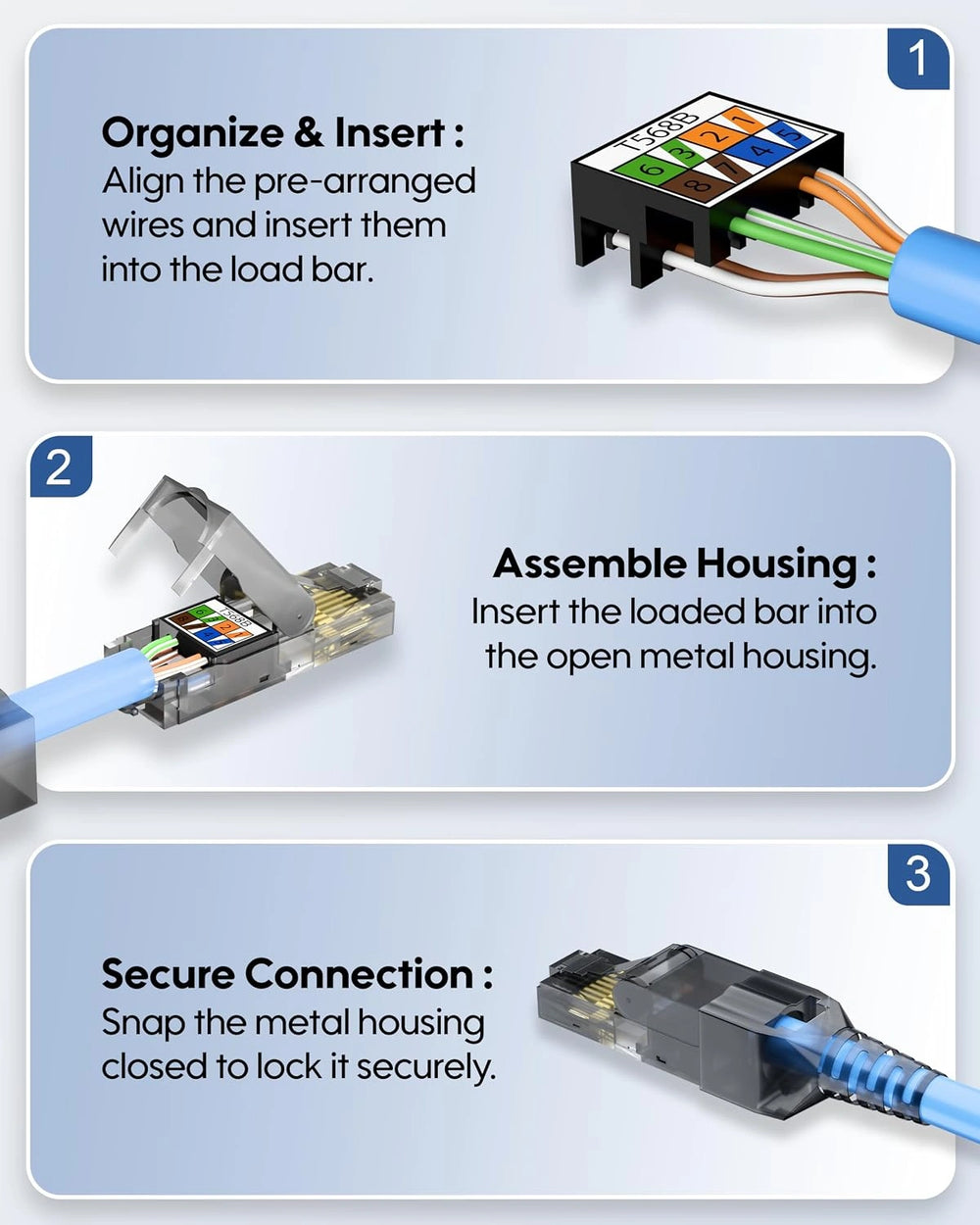 Three-panel instructional graphic showing how to install and connect an RJ45 network module. Step 1 shows organizing and inserting pre-arranged wires into the load bar.