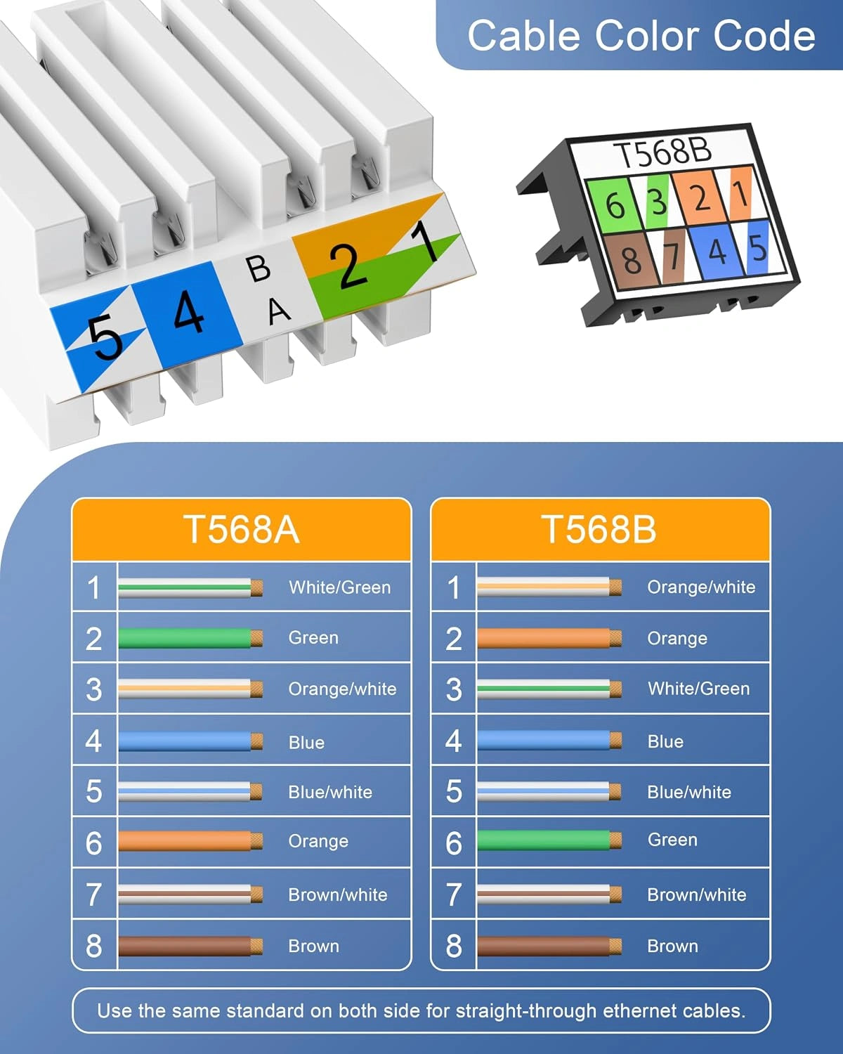 FEDUS Ping Toolless Cat6 RJ45 Connector - Tool Free Ethernet Network Plug, Crimpless LAN Cable End 8P8C UTP Gigabit Internet Jack, Reusable 20-24 AWG Wi-Fi Router Wire Adapter (1 Year warrantee) FEDUS