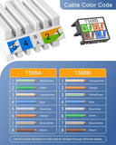 FEDUS Ping Toolless Cat6 RJ45 Connector - Tool Free Ethernet Network Plug, Crimpless LAN Cable End 8P8C UTP Gigabit Internet Jack, Reusable 20-24 AWG Wi-Fi Router Wire Adapter (1 Year warrantee) FEDUS