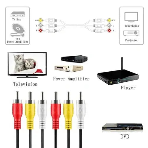FEDUS 3 RCA Male to 3 RCA Male Stereo Audio Video Cable | Composite Audio Video Av Cable Gold Plated 3 to 3 RCA Male Audio Plug Video for DVD VCD TV Amplifier Projector FEDUS