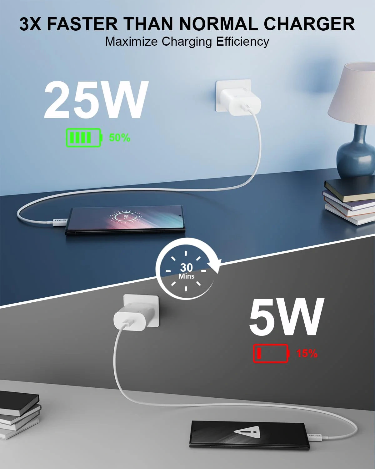 Fedus Samsung Charger 25W White