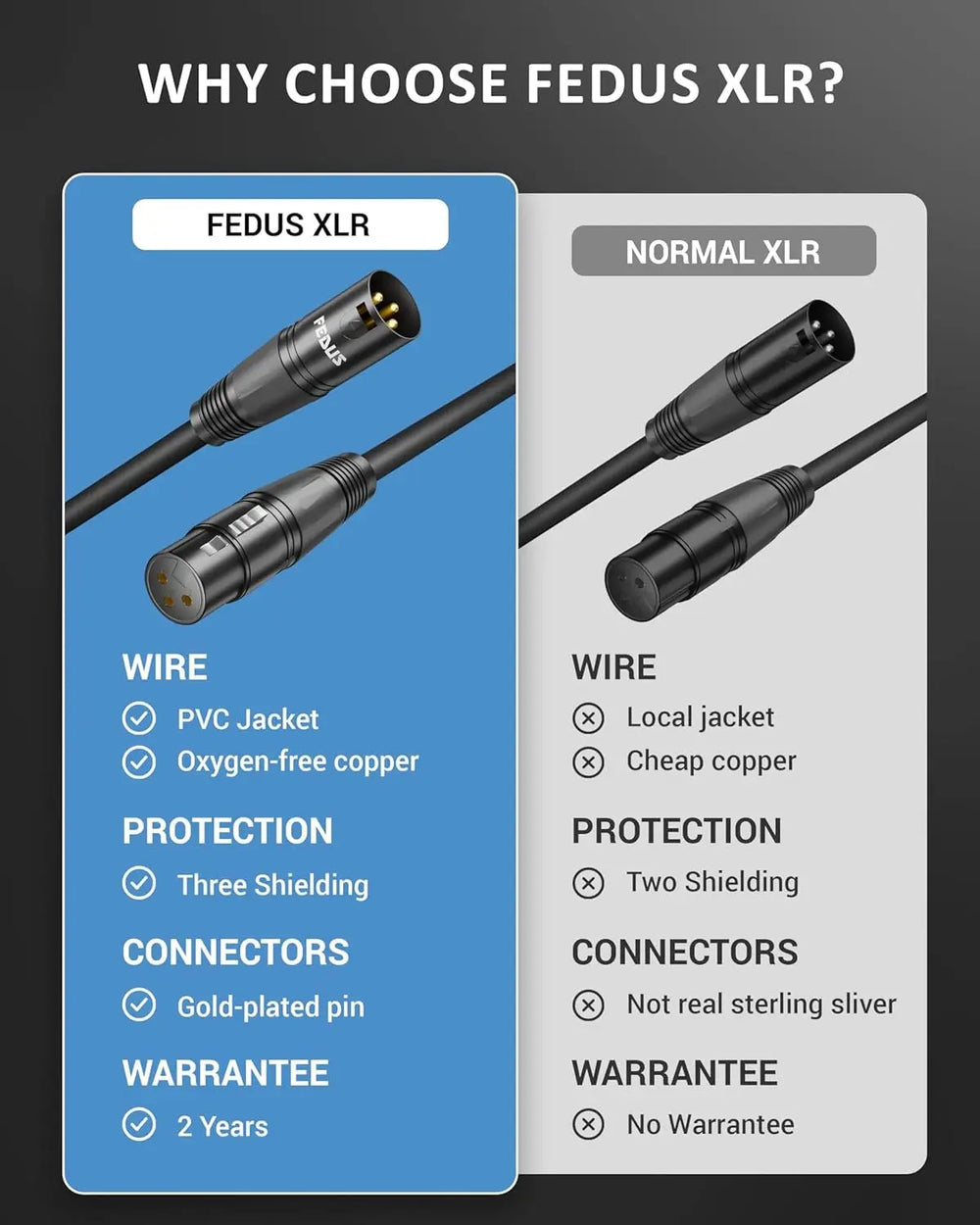 FEDUS StagePro XLR Cable, Professional Balanced XLR Male to Female Microphone cable Cord, Oxygen-Free Copper, mic wire, For Podcast, Stage, Studio, Guitar, Audio, Speaker, Mixer, Behringer FEDUS