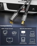 FLEXUS cable with compatibility chart for HDMI and Mini DP devices on a dark background.
