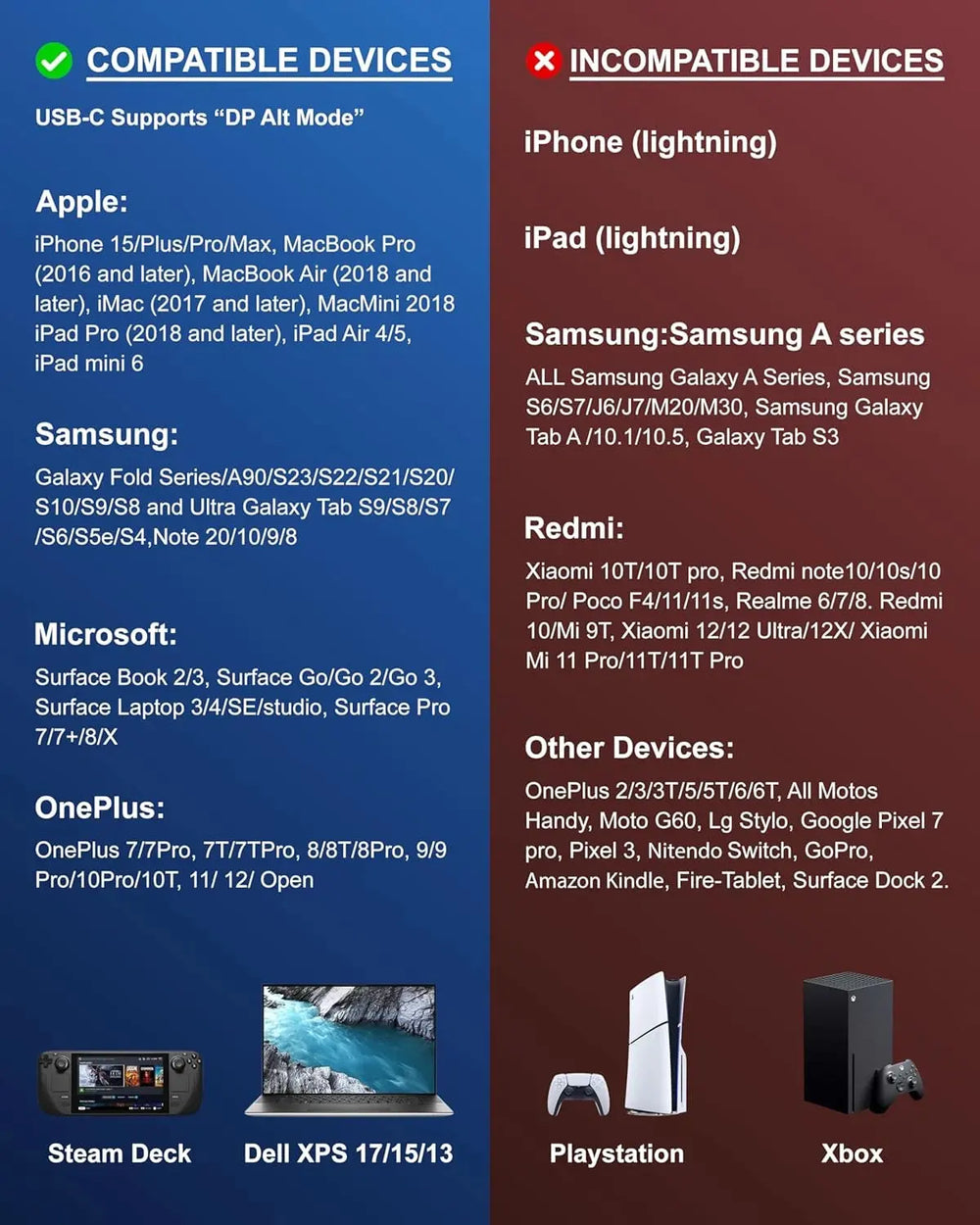 FEDUS Type C to HDMI Converter Cable 4K@60Hz USB C to HDMI Adaptor Cord, MAC Thunderbolt 3/4 Compatible Type C Converter for Laptop, Mobile, iPad Pro, MacBook, Chromebook, TV, Monitor FEDUS