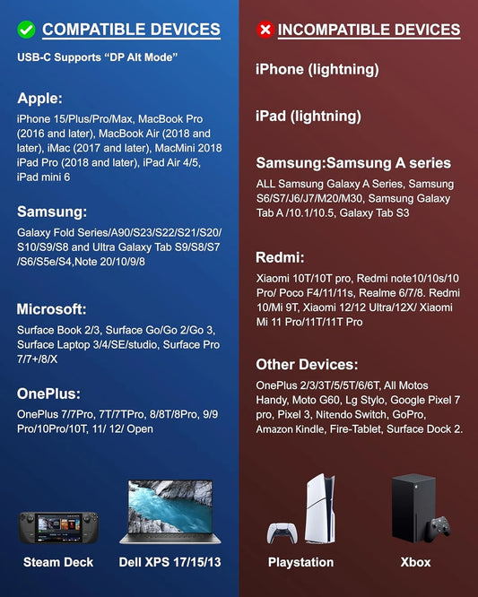 FEDUS Type C to HDMI Converter Cable 4K@60Hz USB C to HDMI Adaptor Cord, MAC Thunderbolt 3/4 Compatible Type C Converter for Laptop, Mobile, iPad Pro, MacBook, Chromebook, TV, Monitor