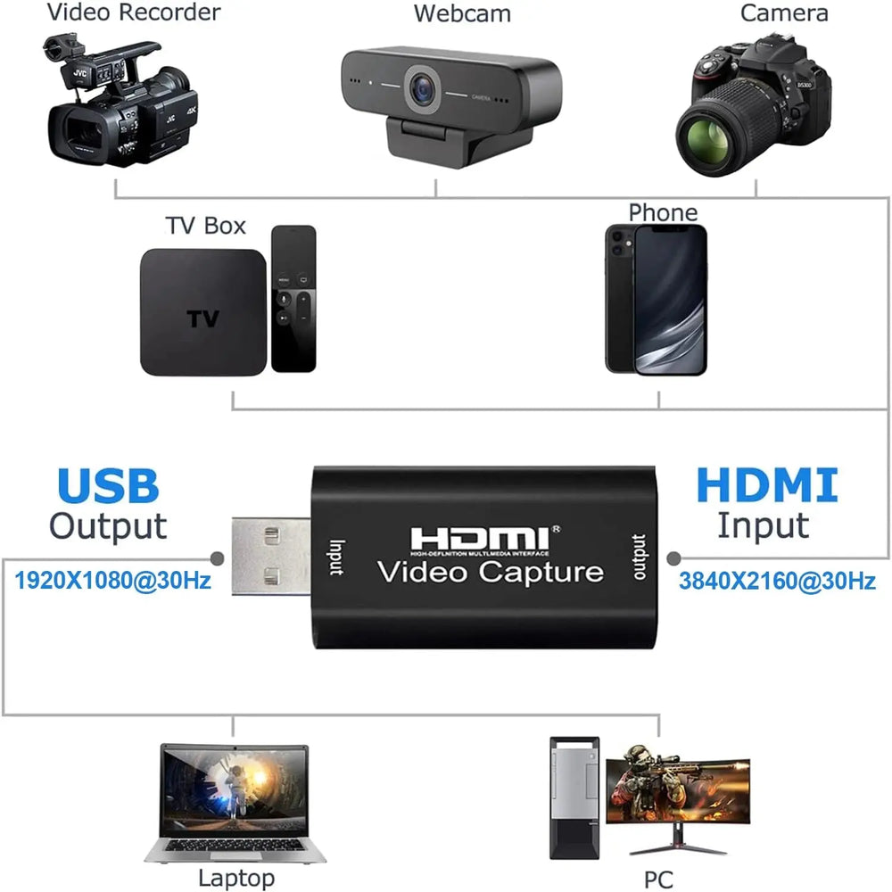 FEDUS USB 2.0 HDMI Video Capture Card 1080p 30fps Audio Video Capture Device, Game Capture Card, HDMI to USB 2.0 for Gaming, Streaming Device, Compatible with Nintendo Switch, PS3/4, Xbox One FEDUS