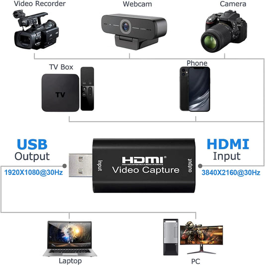 FEDUS USB 2.0 HDMI Video Capture Card 1080p 30fps Audio Video Capture Device, Game Capture Card, HDMI to USB 2.0 for Gaming, Streaming Device, Compatible with Nintendo Switch, PS3/4, Xbox One