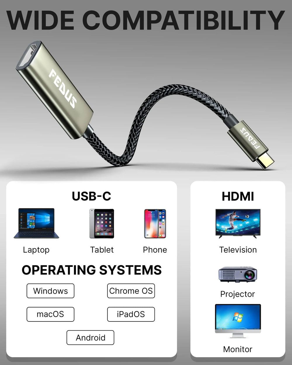 FEDUS Usb C To Hdmi Adapter 4K@60Hz Type-C To Hdmi Female Converter Cable, Portable C Port Hdmi Adapter Connector Hub For Tv, Monitor And Macbook Pro/Air, Ipad, Surface, Samsung Galaxy, Black Cheeku Technologies