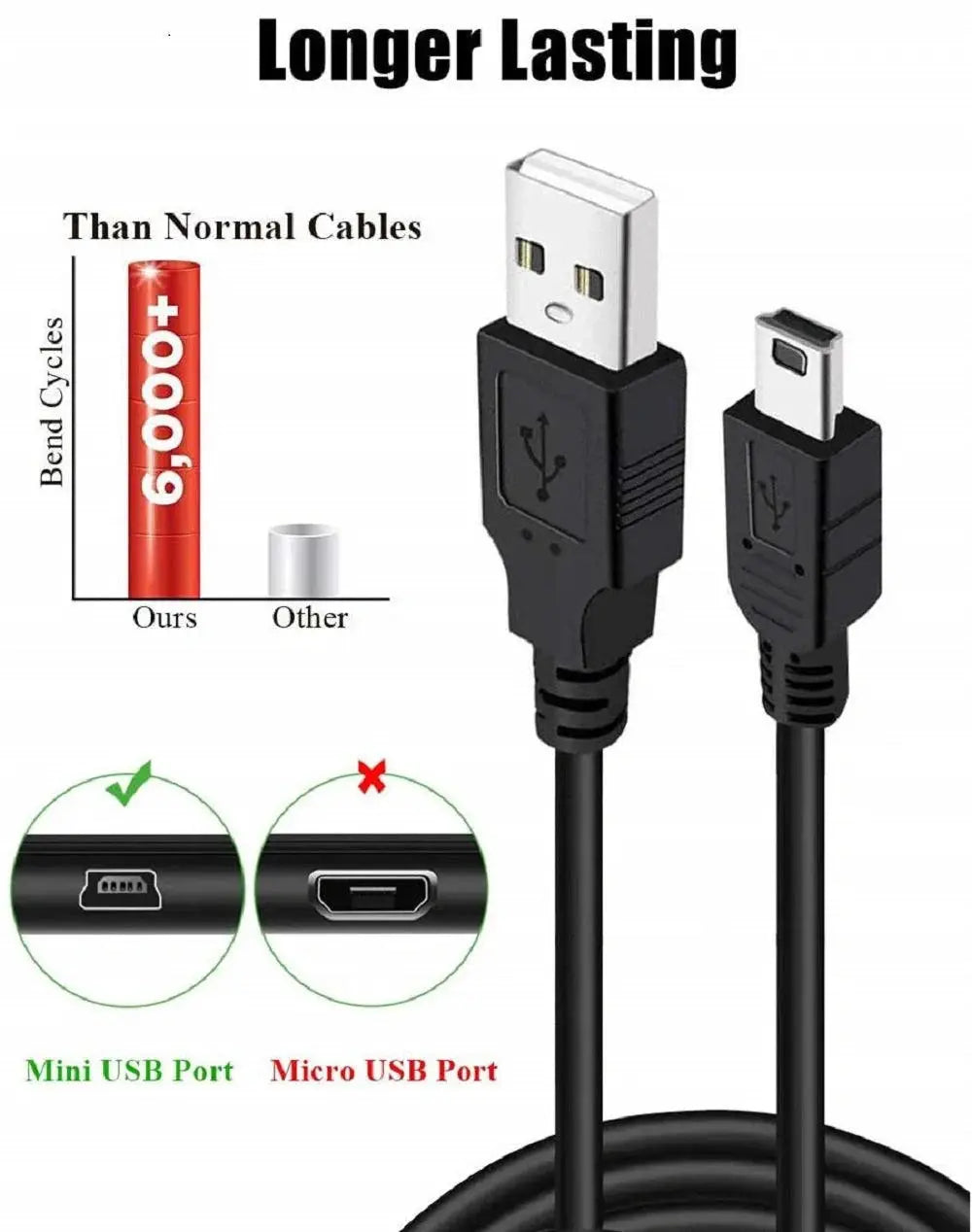 FEDUS USB Charger Cable USB 2.0 A to Mini 5-pin B Cable for External HDDS/Camera/Card Readers [video game] Cheeku Technologies