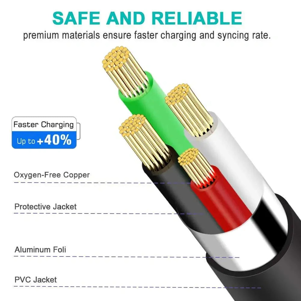FEDUS USB Charger Cable USB 2.0 A to Mini 5-pin B Cable for External HDDS/Camera/Card Readers [video game] Cheeku Technologies