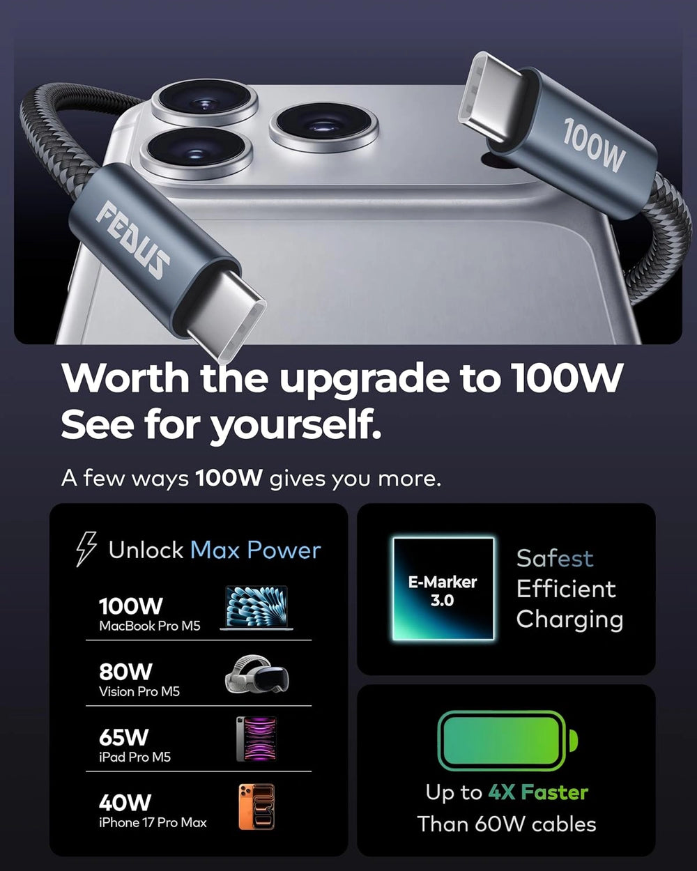 Promotional graphic for a FENUS 100W USB-C to USB-C cable, showing the cable with its metallic connector ends and text detailing its charging benefits for various devices.