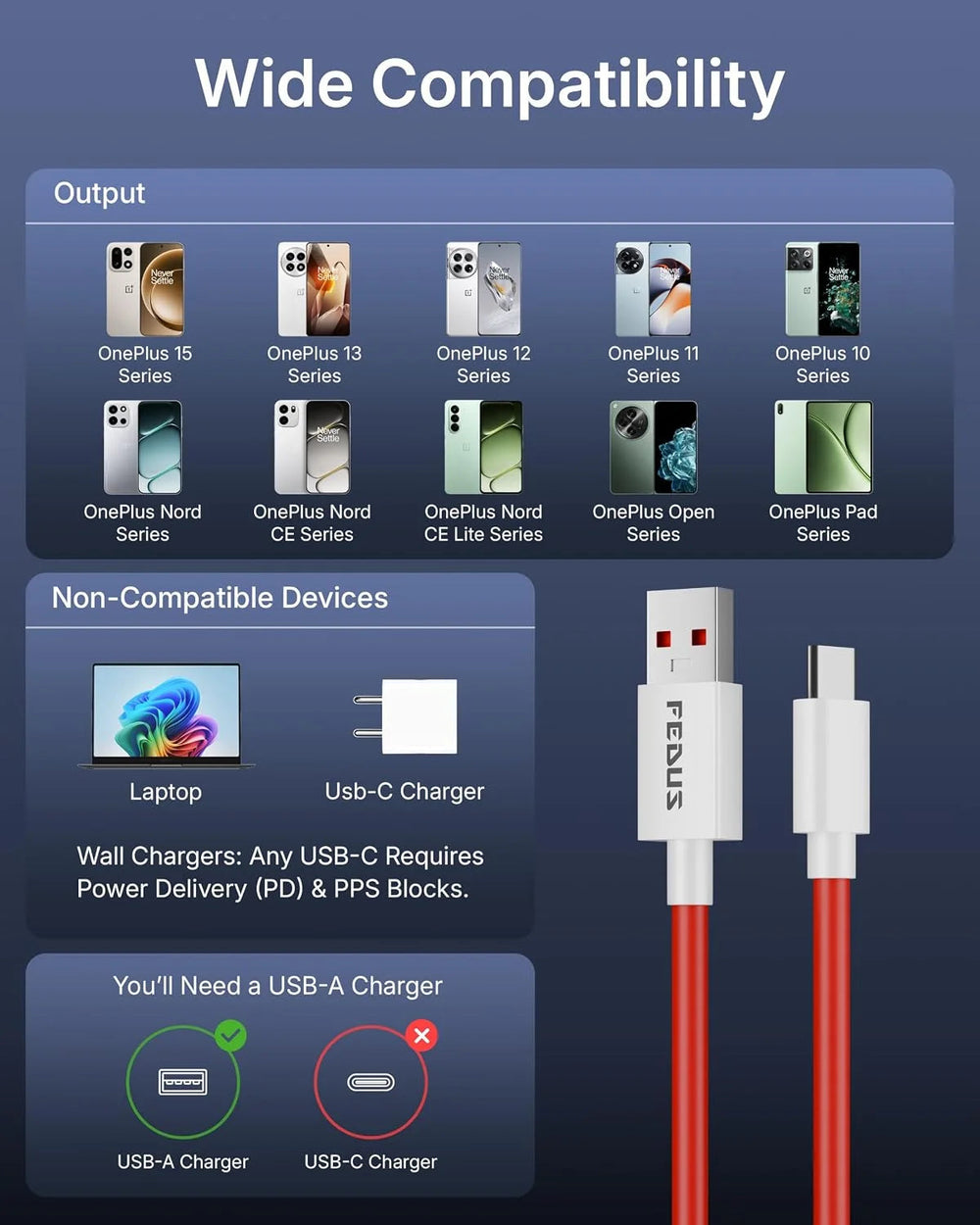 FEDUS ZETTA 1M Red 80W Type C Cable SuperVOOC Fast Charging Cable for Mobile 7.3A USB A to C Data Cable (480Mbps) Warp/Dash Supported for OnePlus 13/12/11/Nord, Oppo/Vivo/Realme FEDUS