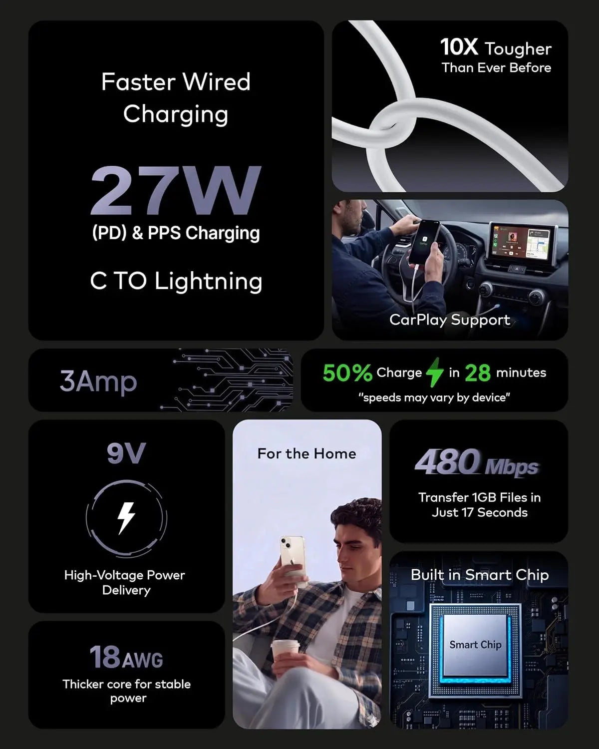 Product features including faster wired charging, carPlay support, high-voltage power delivery, and smart chip technology.